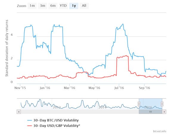 volatilidade-do-bitcoin-004