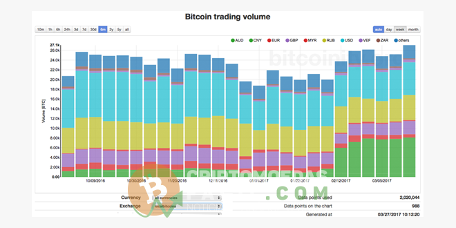 Volume-trade-bitcoin